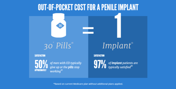 30 pills equals 1 implant graphic